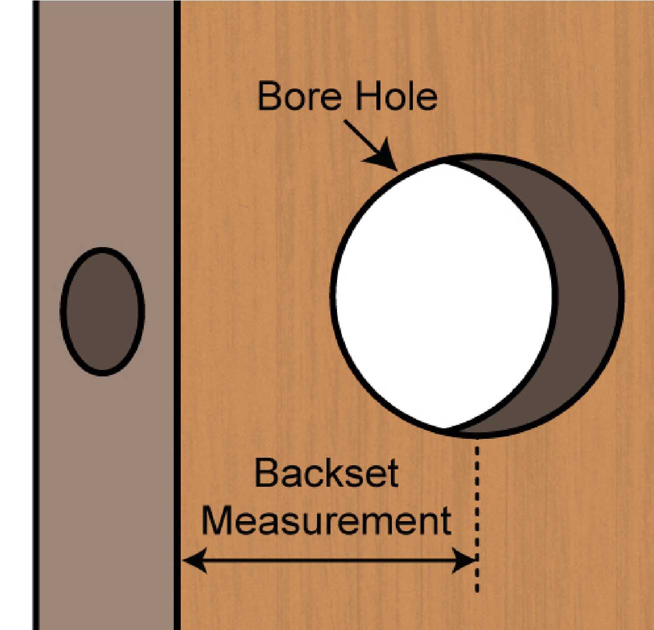Cylindrical Lock BACKSET