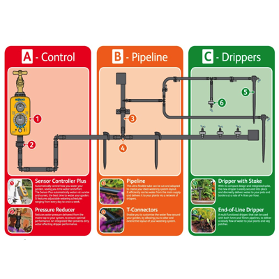 Hozelock AUTO WATERING KIT 2804