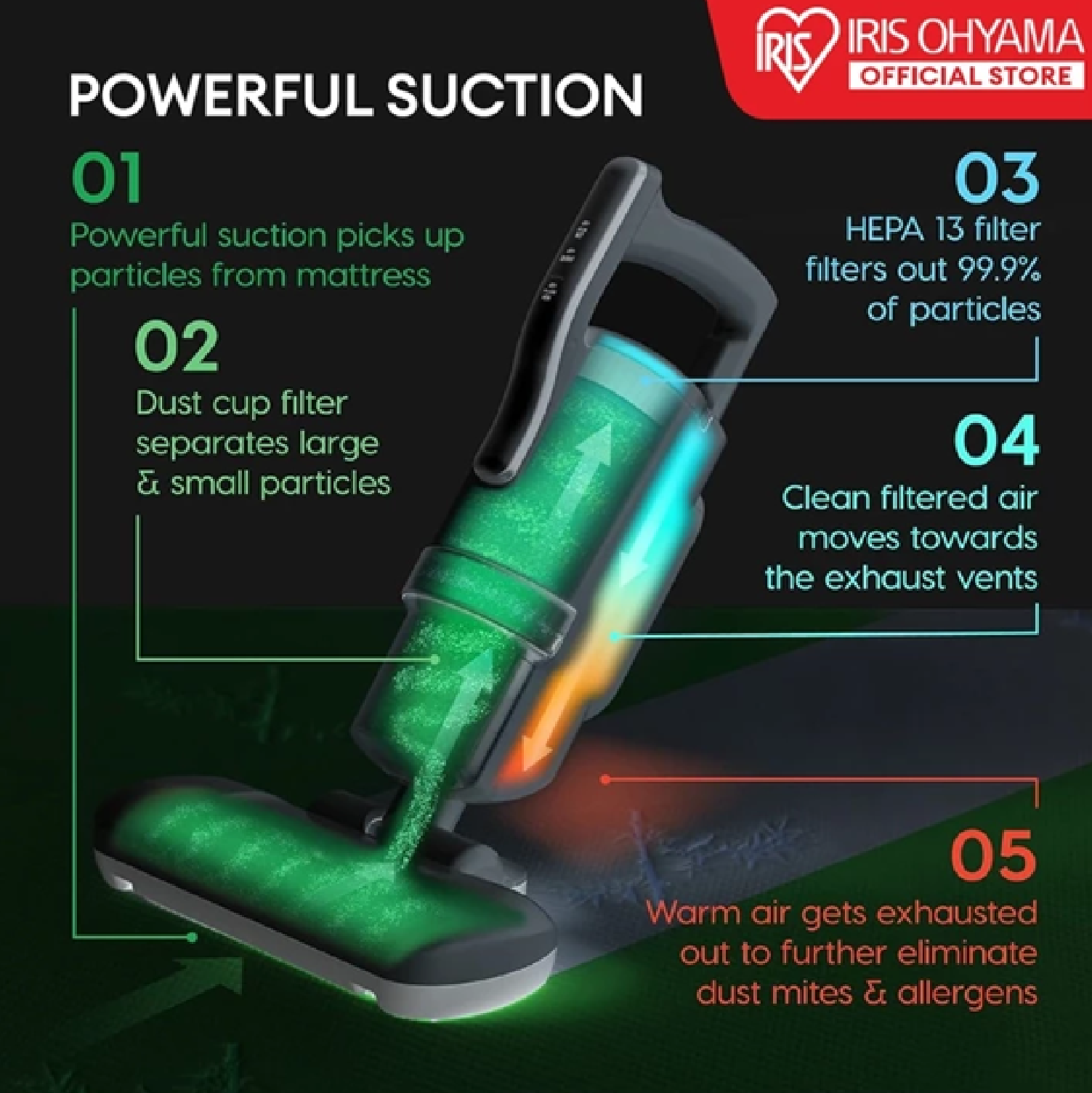 IRIS OHYAMA Dust Mite MATTRESS & SOFA Vacuum Cleaner IC-FAC4 GENERATION 4