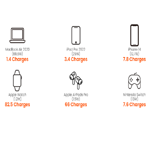 JACKERY Explorer 100 Plus Portable Power Station