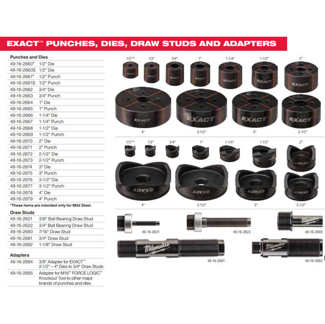 MILWAUKEE M18 Knock Out Punch 6 TON Kit Set M18 HKP KIT SET