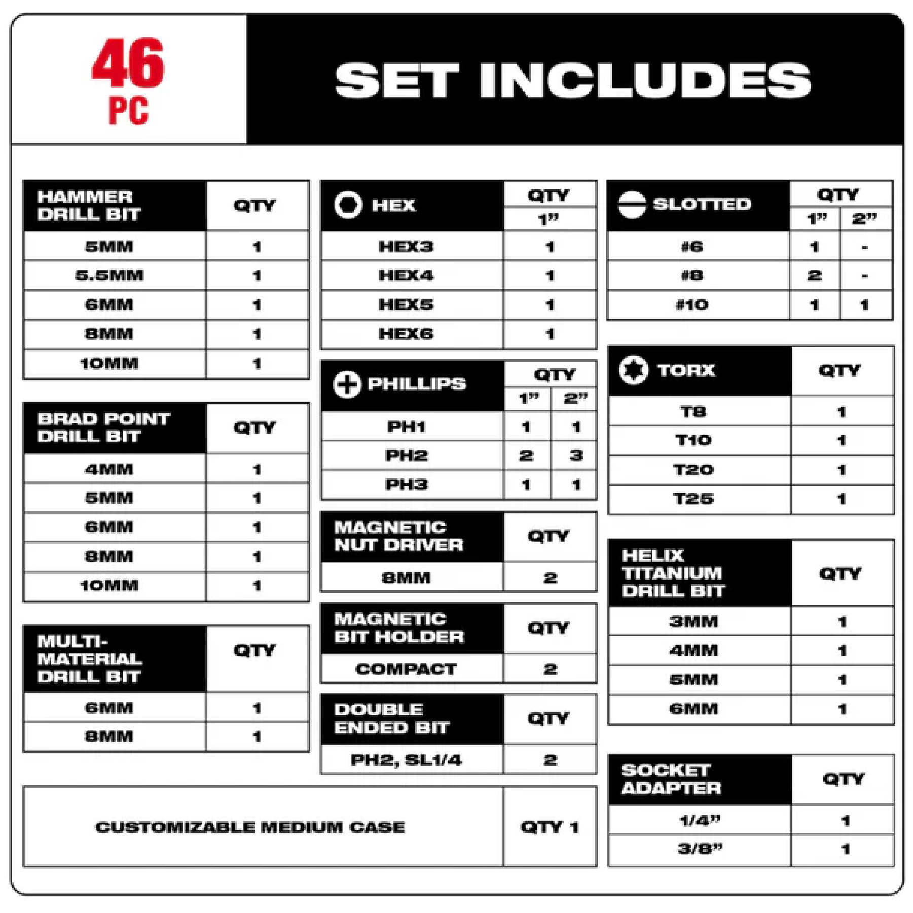 MILWAUKEE SHOCKWAVE Impact Duty Drill & Drive Bit Set 46PC 48-32-5148